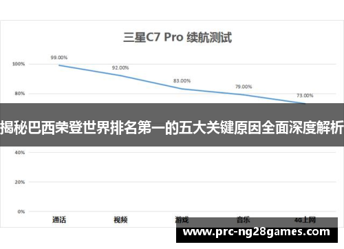 揭秘巴西荣登世界排名第一的五大关键原因全面深度解析