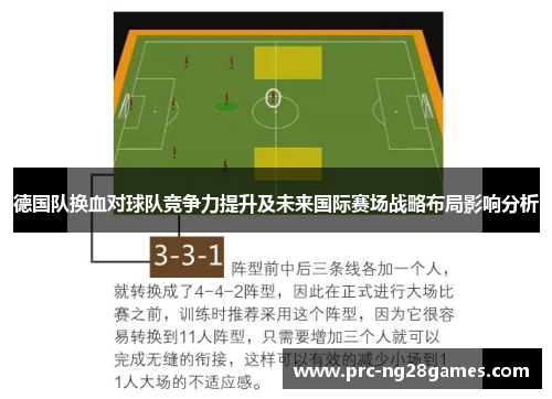 德国队换血对球队竞争力提升及未来国际赛场战略布局影响分析