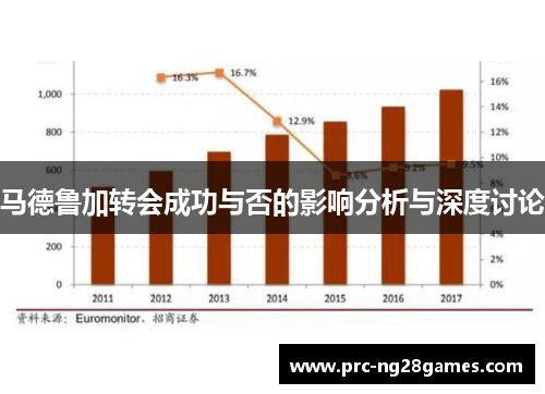 马德鲁加转会成功与否的影响分析与深度讨论 马德鲁加转会成功与否的影响分析与深度讨论