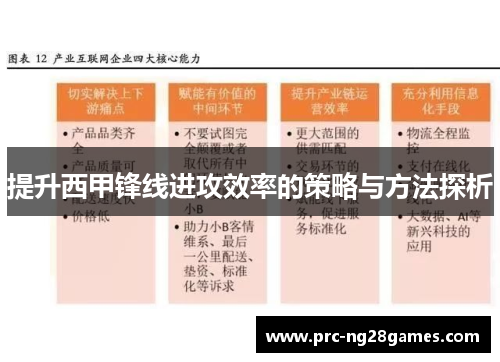 提升西甲锋线进攻效率的策略与方法探析 提升西甲锋线进攻效率的策略与方法探析