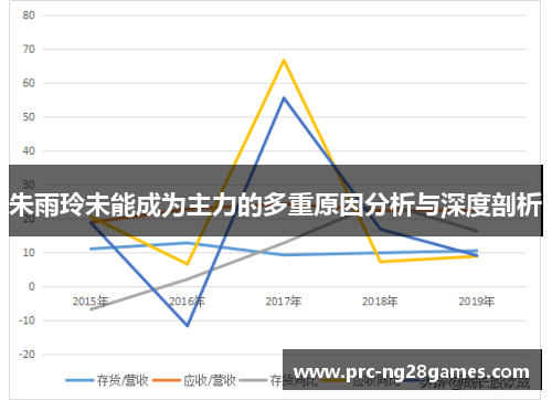 朱雨玲未能成为主力的多重原因分析与深度剖析 朱雨玲未能成为主力的多重原因分析与深度剖析