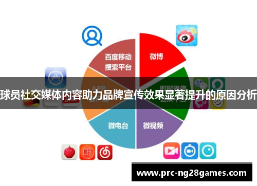 球员社交媒体内容助力品牌宣传效果显著提升的原因分析