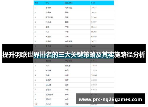 提升羽联世界排名的三大关键策略及其实施路径分析