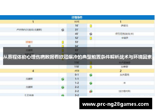 从赛程体能心理伤病数据看欧冠爆冷的典型前置条件解析战术与环境因素